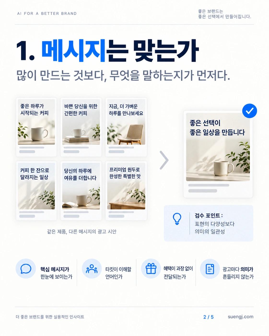 후보를 늘릴 때 메시지 적합성을 먼저 선별해야 하는 이유