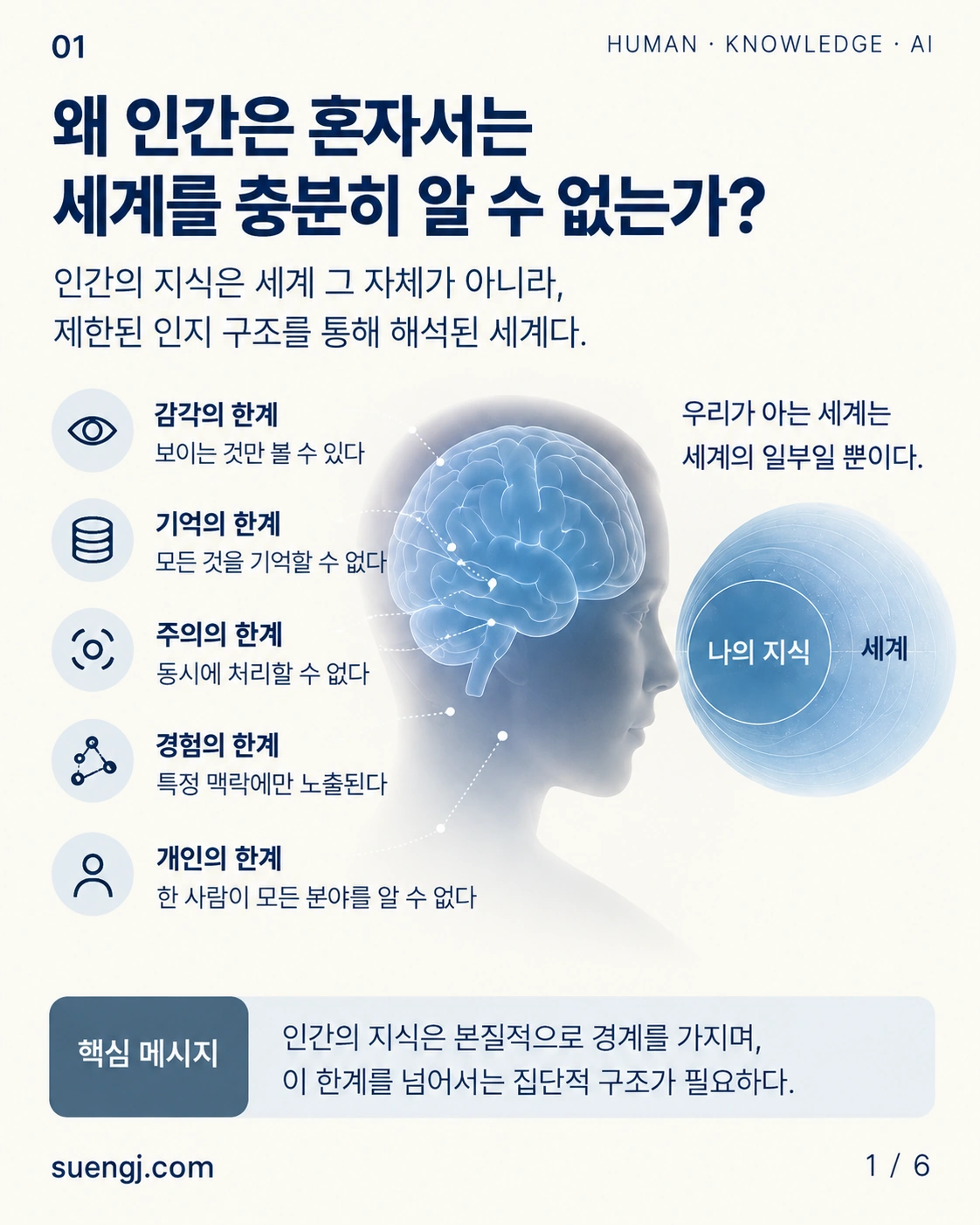 인간의 감각·기억·주의·경험·전문성의 한계와 부분적 지식을 보여주는 인포그래픽.