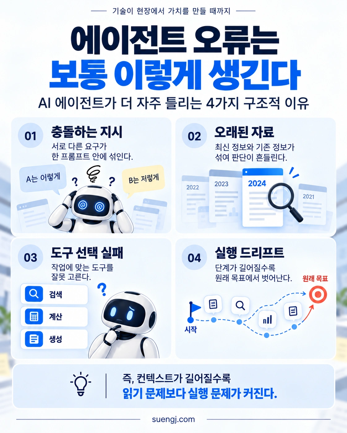 충돌하는 지시, 오래된 자료, 잘못된 도구 선택, 실행 드리프트의 네 가지 에이전트 오류 경로