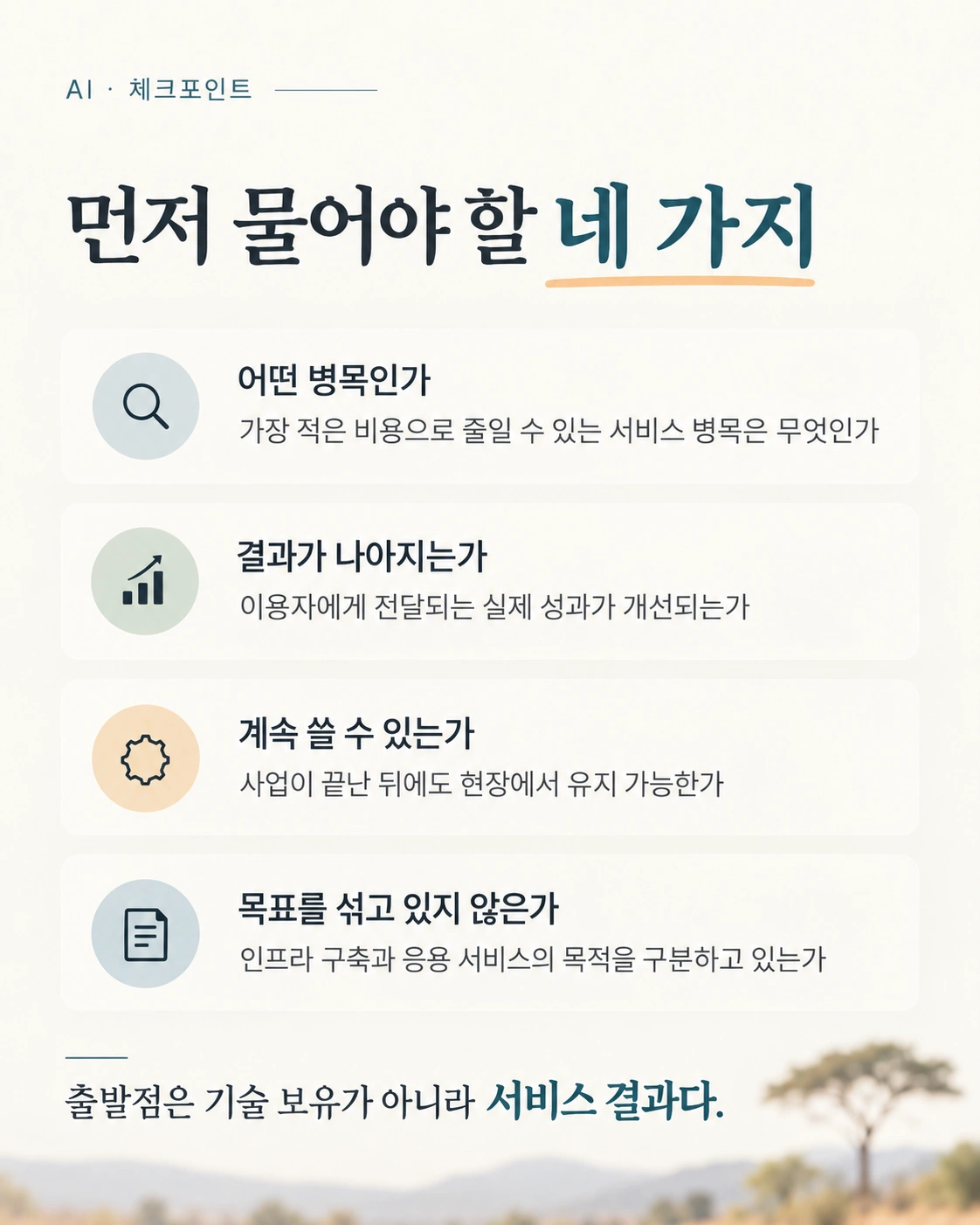 카드 6: 먼저 물어야 할 네 가지. 어떤 병목인가, 결과가 나아지는가, 계속 쓸 수 있는가, 목표를 섞고 있지 않은가. 출발점은 기술 보유가 아니라 서비스 결과다