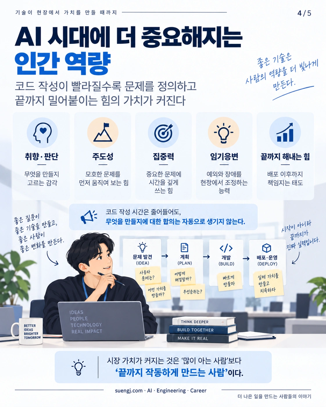 AI 시대에 더 중요해지는 다섯 가지 인간 역량인 취향·판단, 주도성, 집중력, 임기응변, 끝까지 해내는 힘을 설명한 인포그래픽