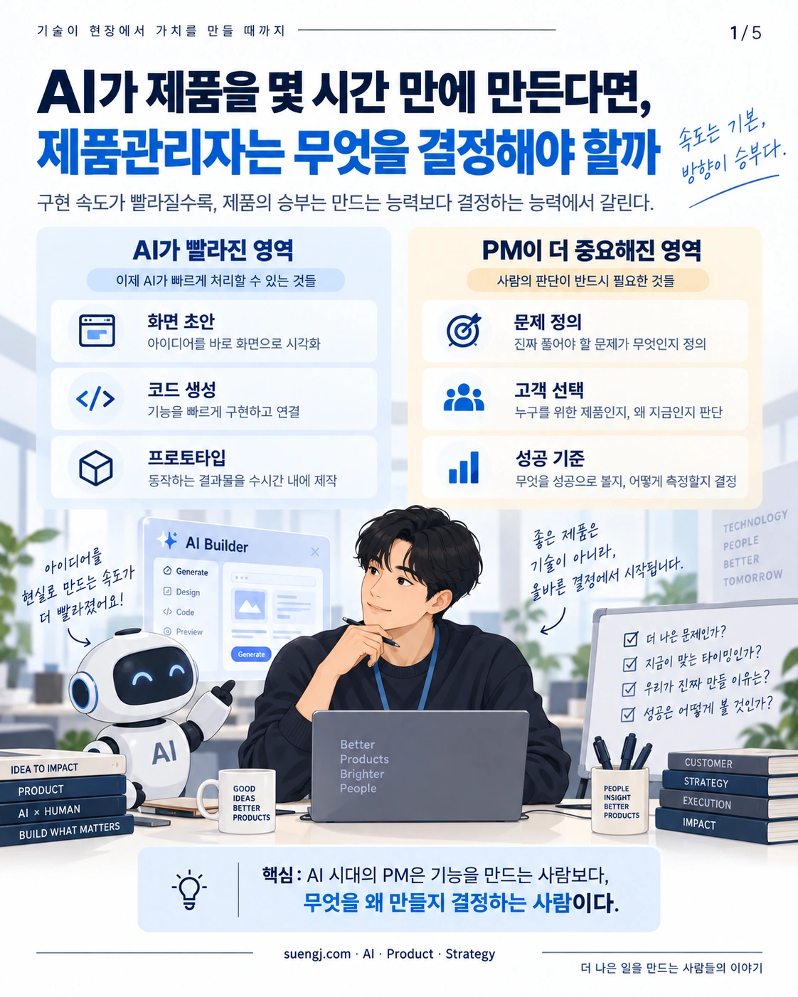 AI의 빠른 화면·코드 생성과 제품관리자의 문제 정의·고객 선택·성공 기준 결정의 차이